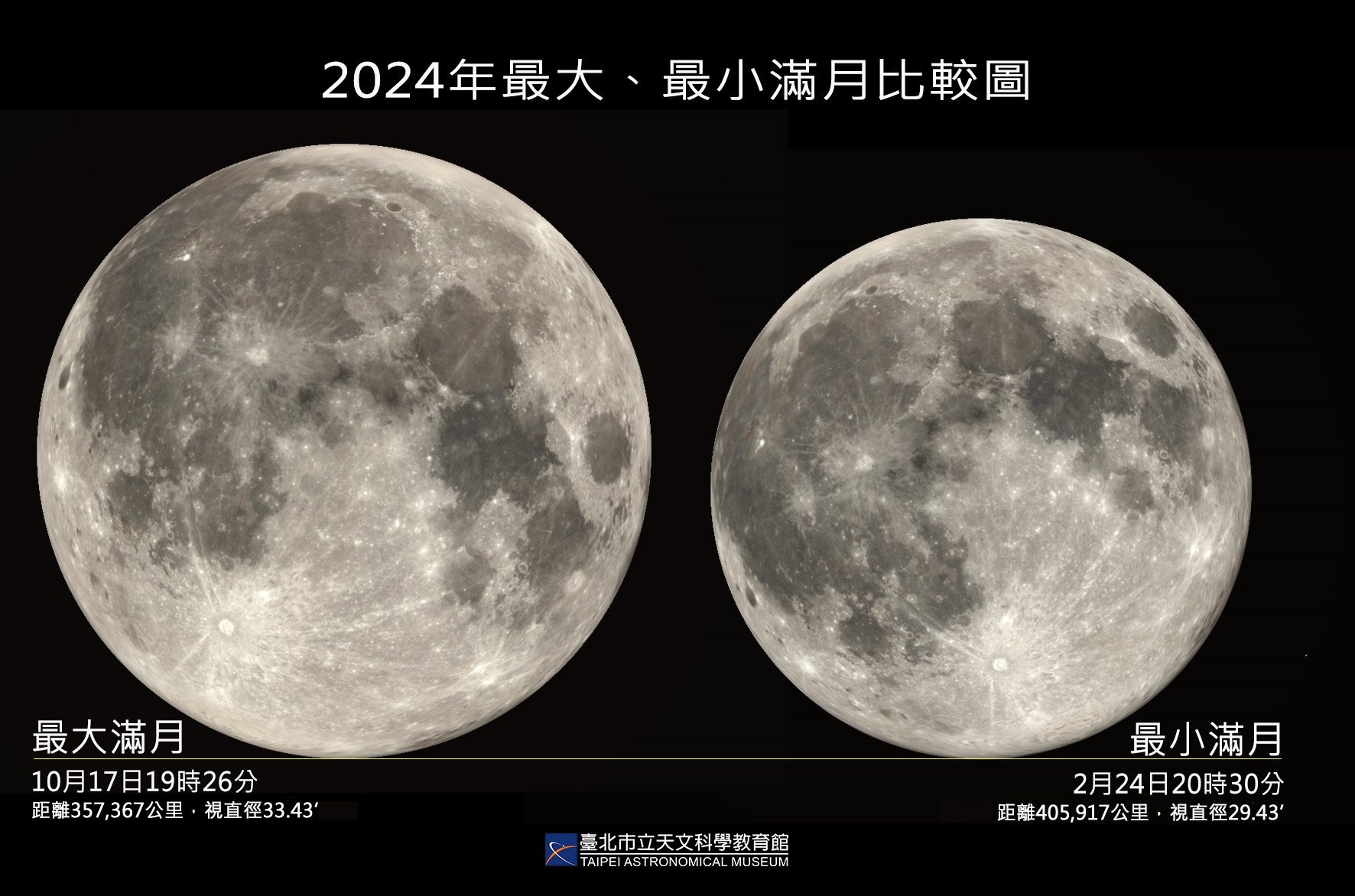 2024年最大满月与最小满月比较图。