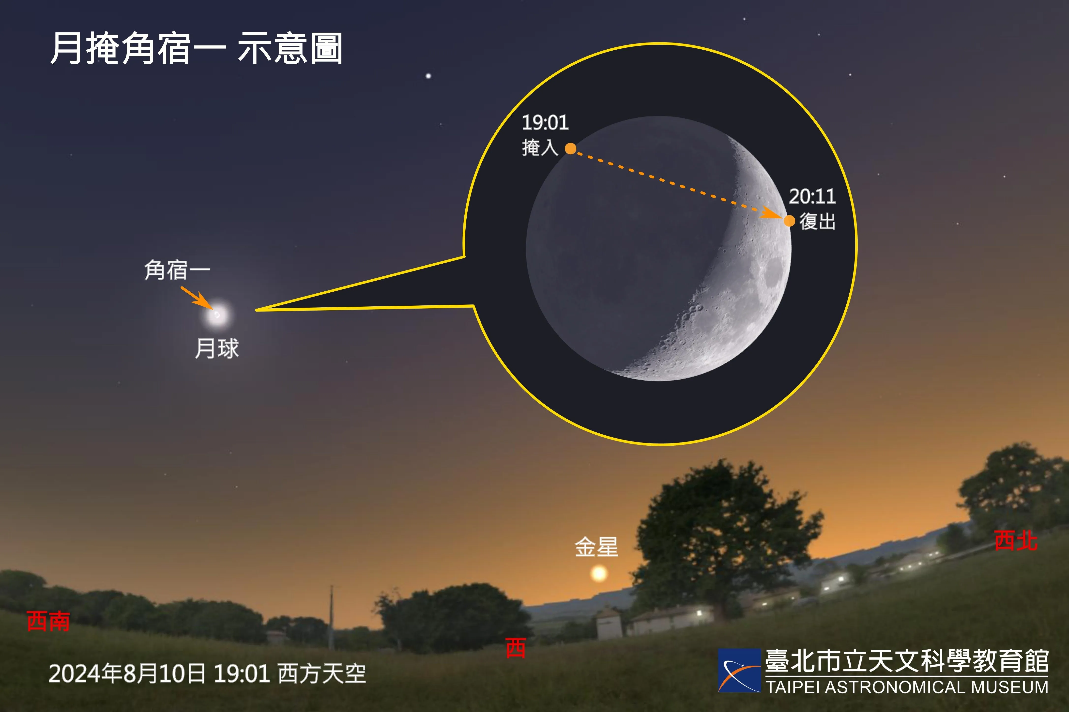 发生于2024年8月10日(六),19时01分起的月掩角宿一天象示意图。