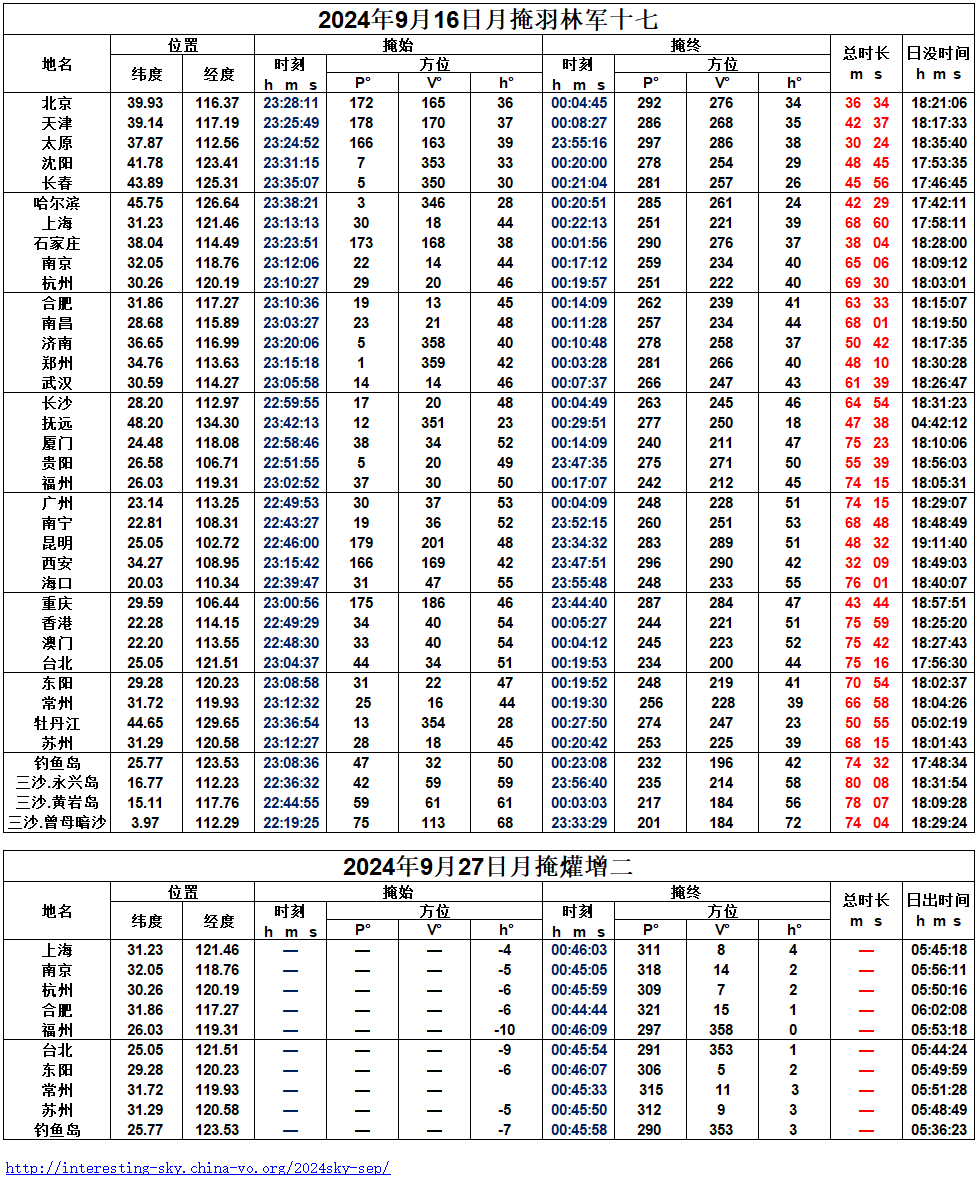 2024年9月月掩星