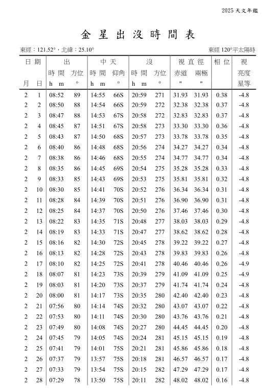2025年2月金星最亮