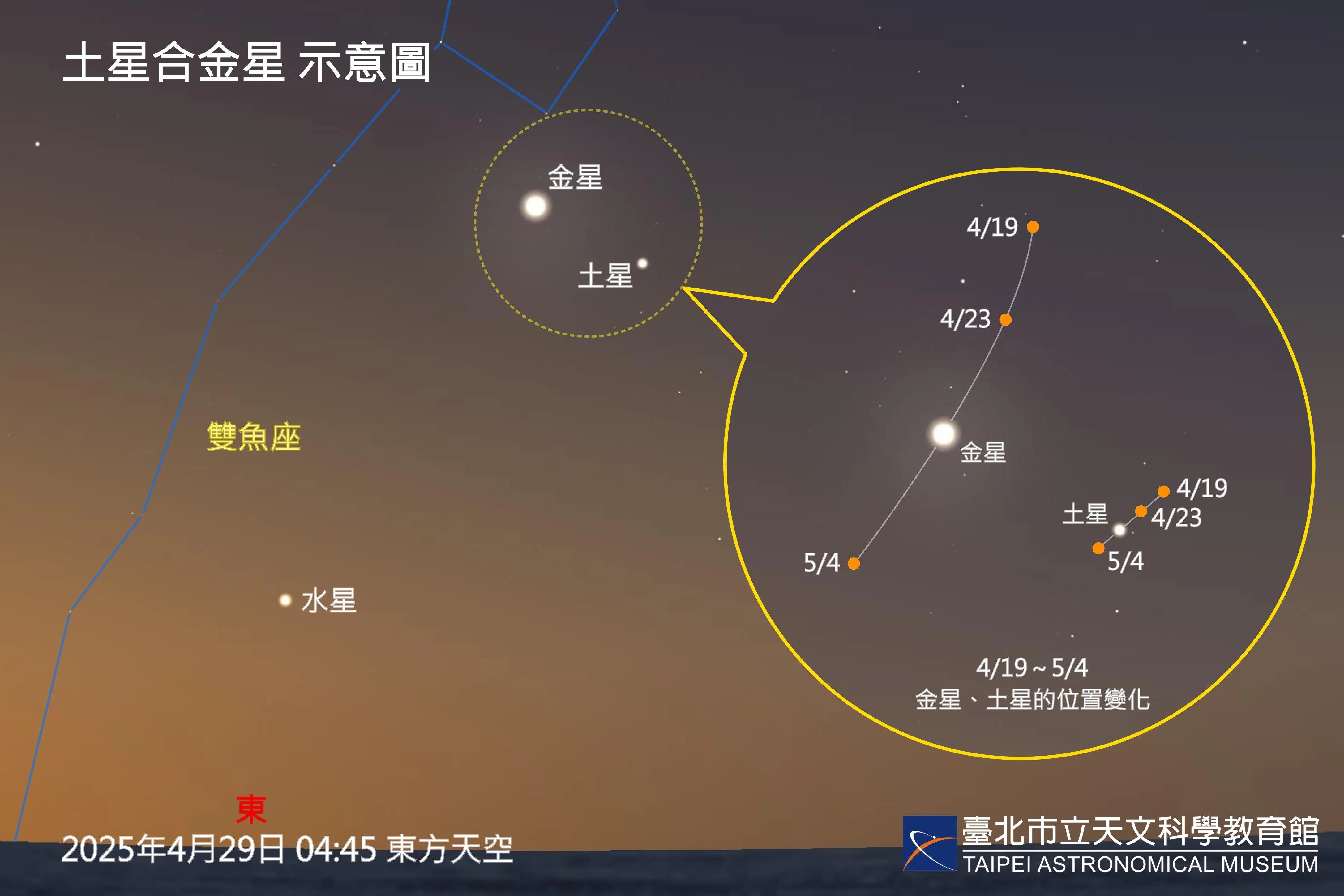 土星合金星。