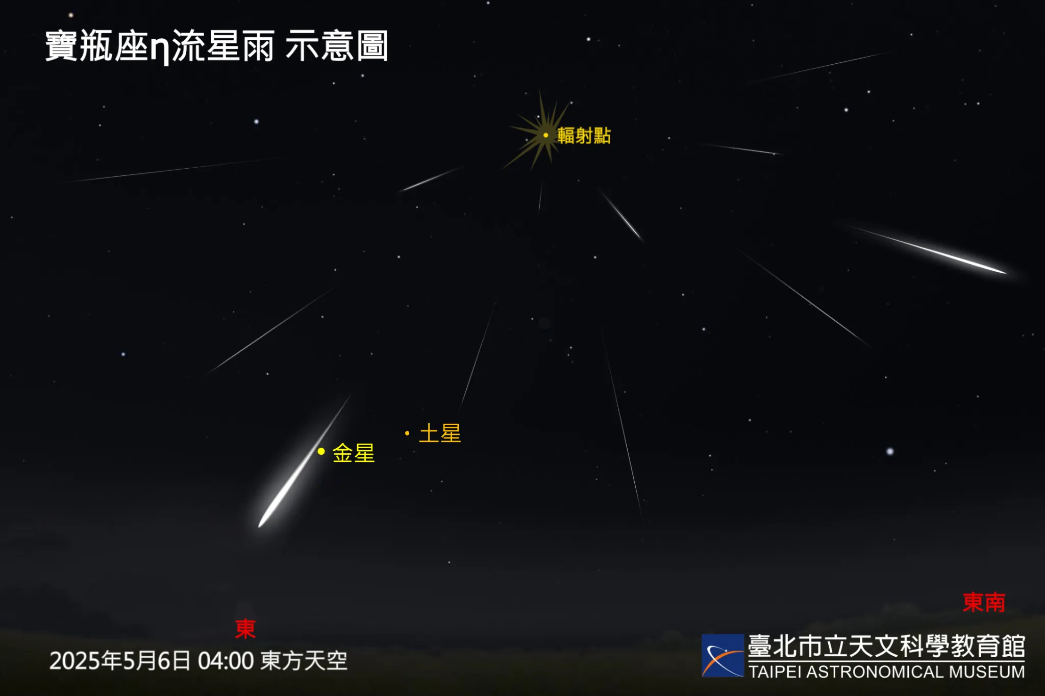 宝瓶座η流星雨示意图。