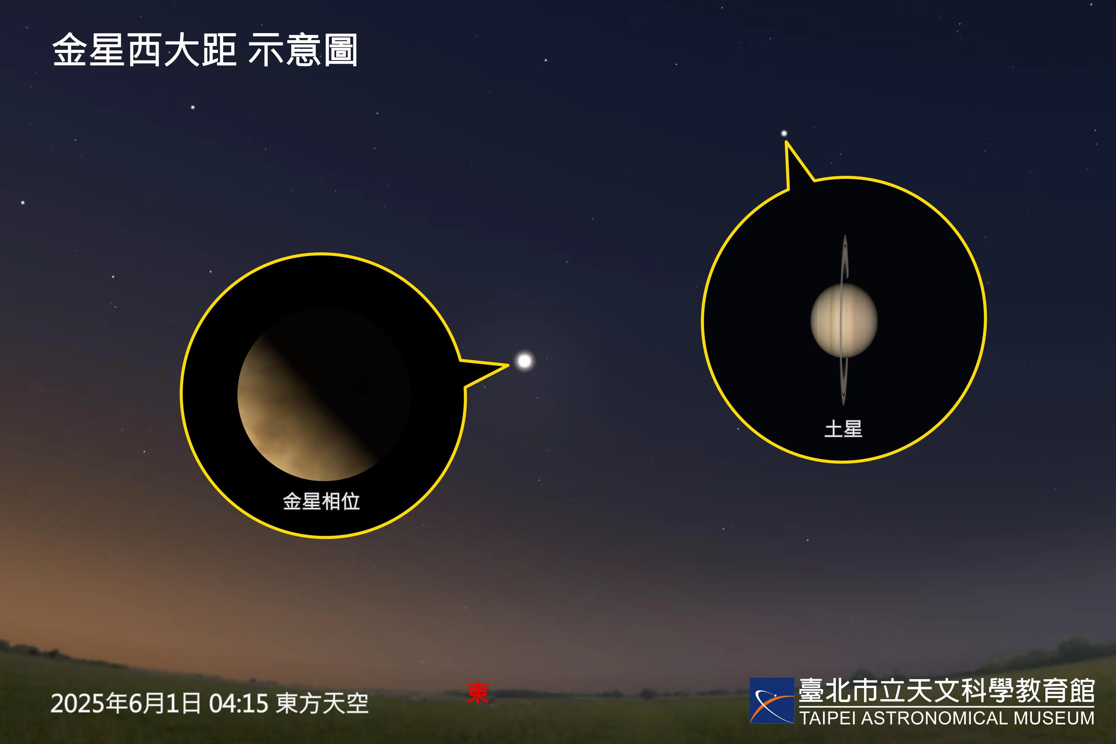 2025年6月1日金星西大距示意图