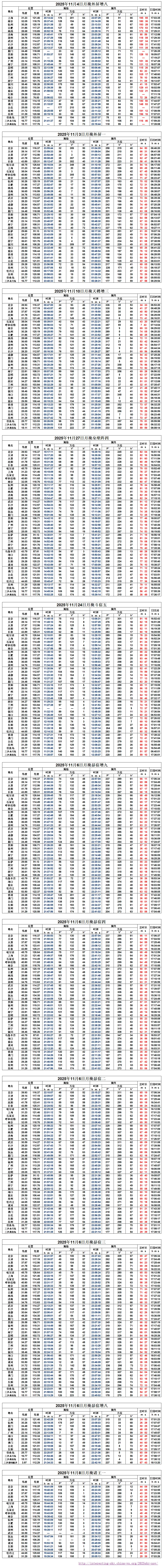 2025年11月月掩星