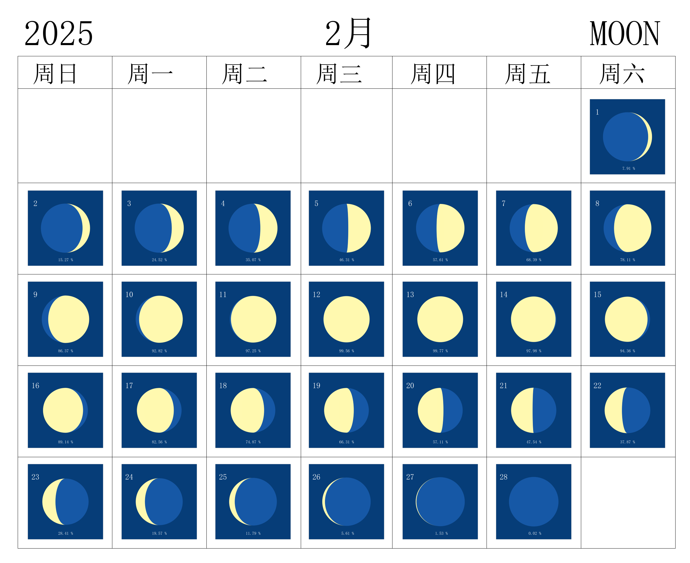 2025年2月月相