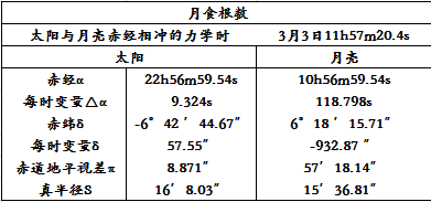 2026年3月3日月食根数