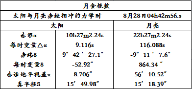 2026年8月28日月食根数