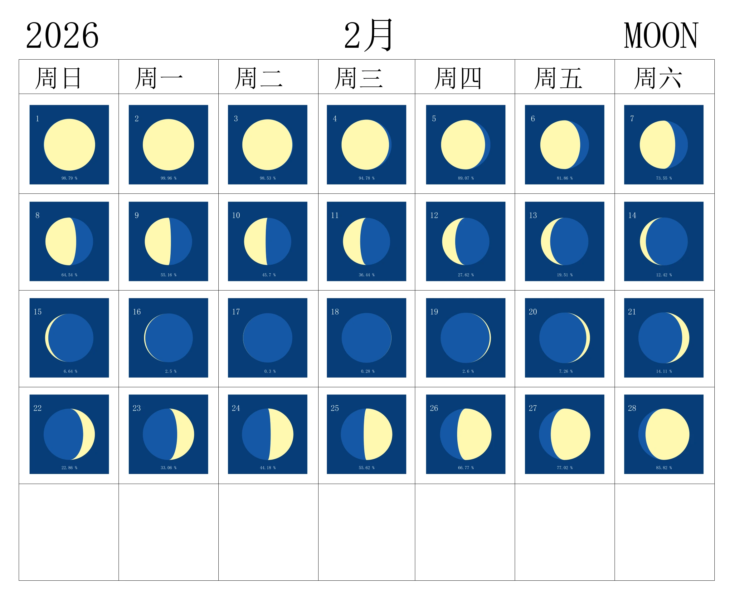 2026年2月月相