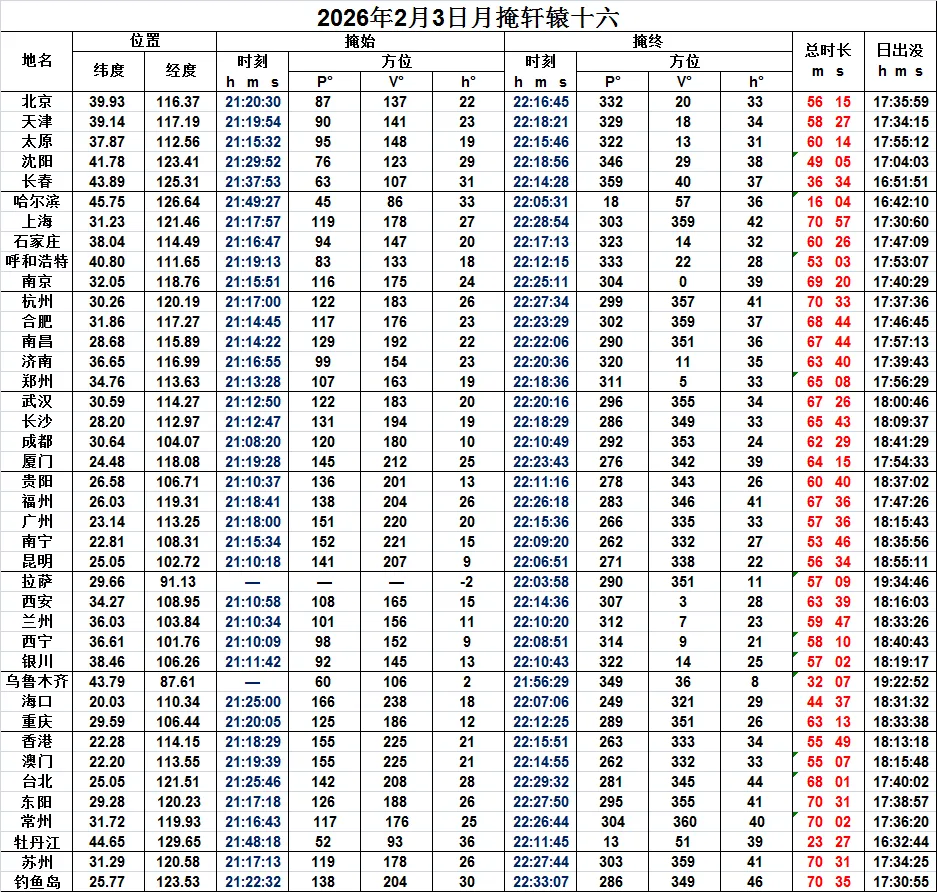 2026年2月3日月掩轩辕十六时刻表