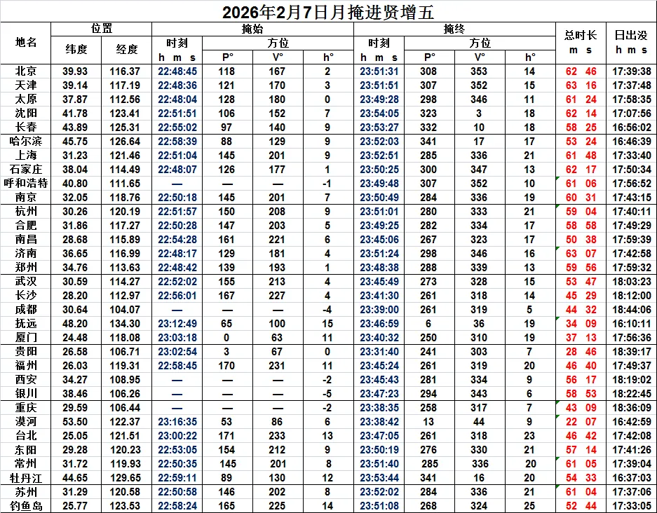 2026年2月6日进贤增五时刻表