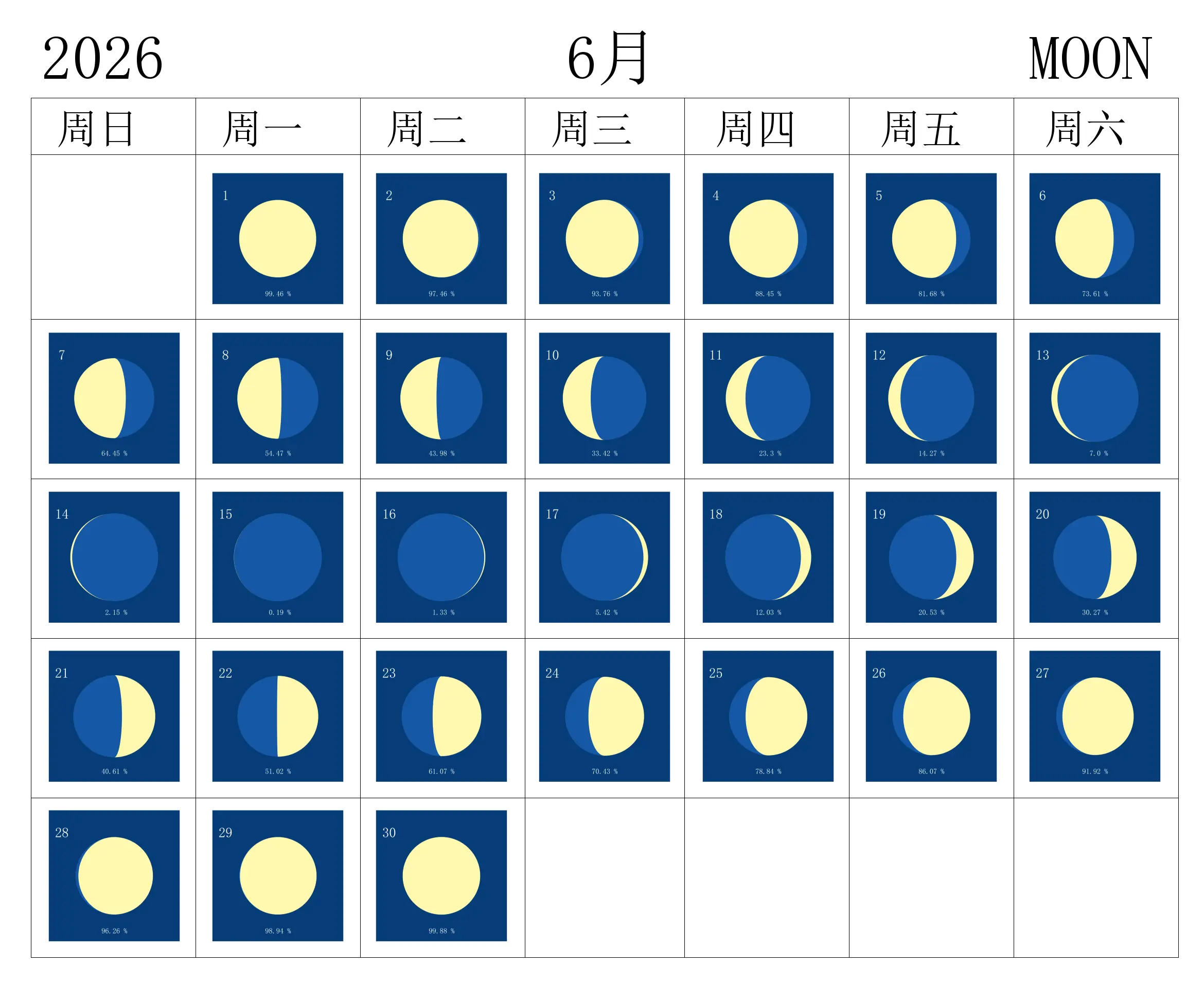 2026年6月月相