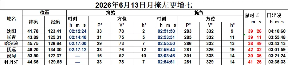 2026年6月13日月掩左更增七时刻表
