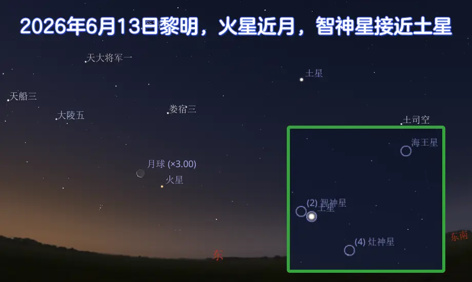 2026年6月13日黎明,火星近月,智神星接近土星