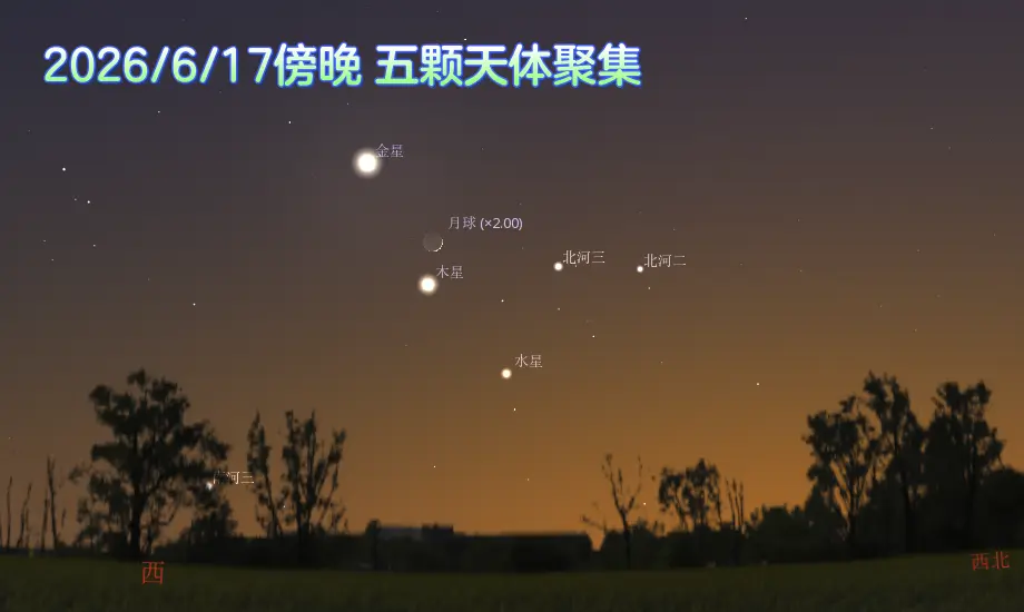 2026年6月17日傍晚,五颗天体聚集