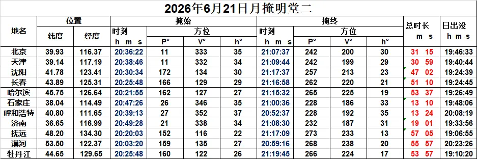 2026年6月21日月掩明堂二时刻表