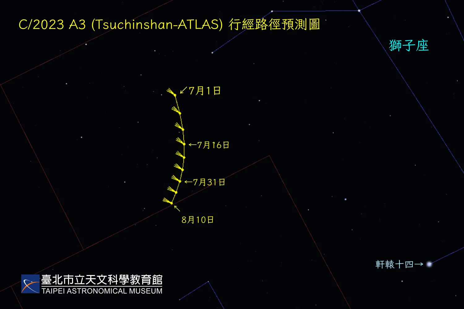 C/2023 A3 (Tsuchinshan-ATLAS) 每隔10天于21:00的彗星路径预测图。