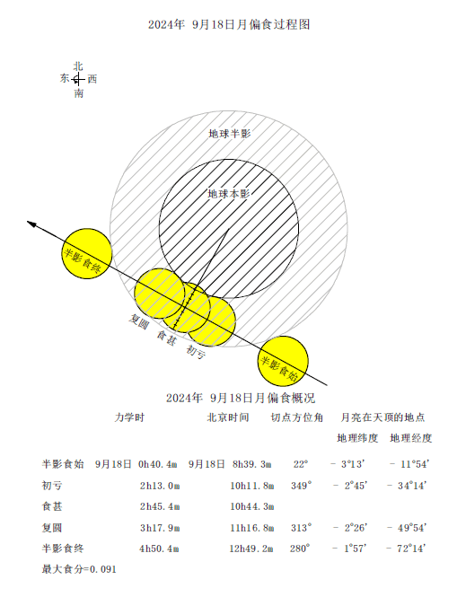 2024年9月18日月偏食过程和概况图