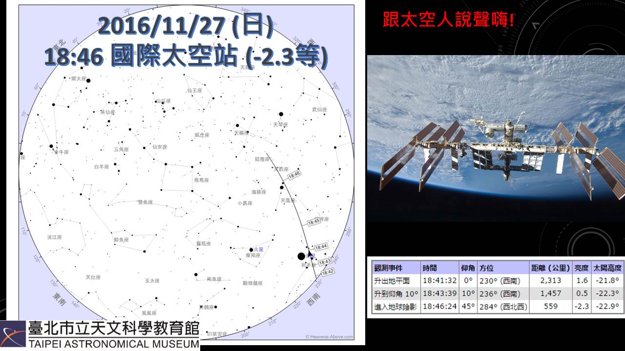2016/11/27(日)18:46 国际太空站(-2.3等) 2016113.JPG