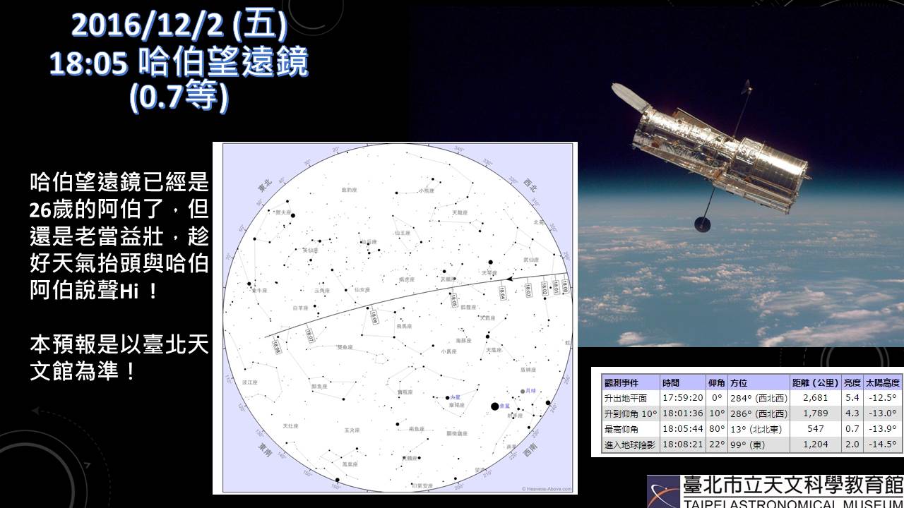 2016/12/2(五)18:05 哈勃望远镜(0.7等) 2016118.JPG