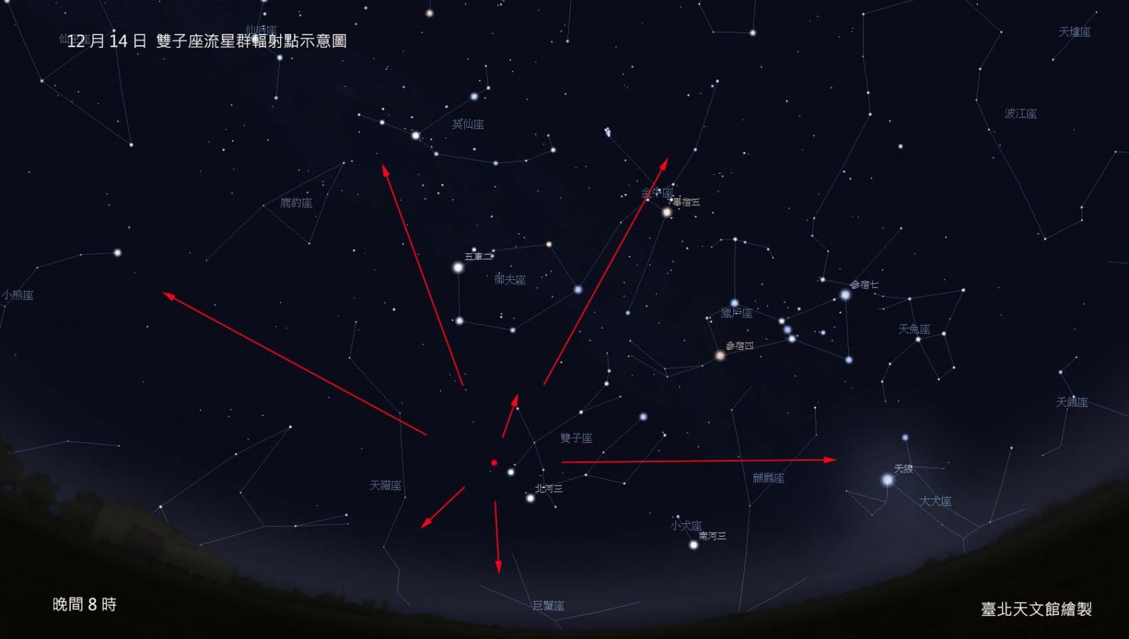12月14日入夜后,双子座流星雨辐射点示意图。