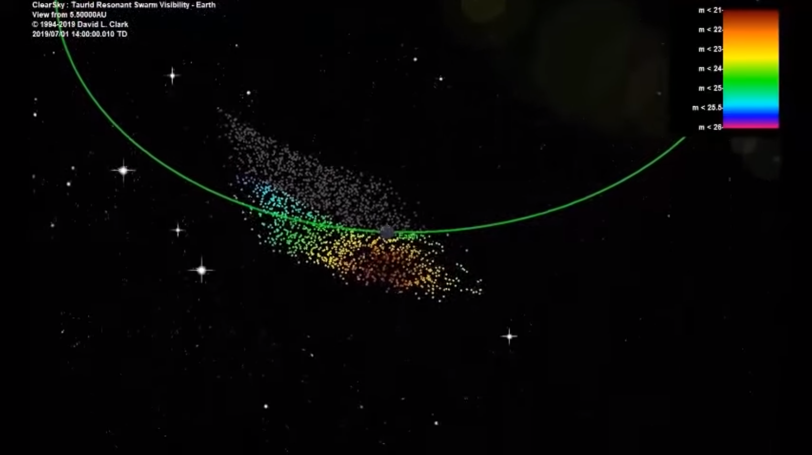 金牛座密集流星群的轨道共振模拟图。取自:https://meteoriteclub.com/meteorite-news/increased-fireball-rate-possibly-linked-to-2019-taurid-meteor-swarm/
