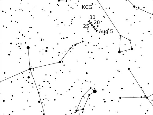 天鹅座Kappa流星雨辐射点位置漂移示意图。取自IMO。