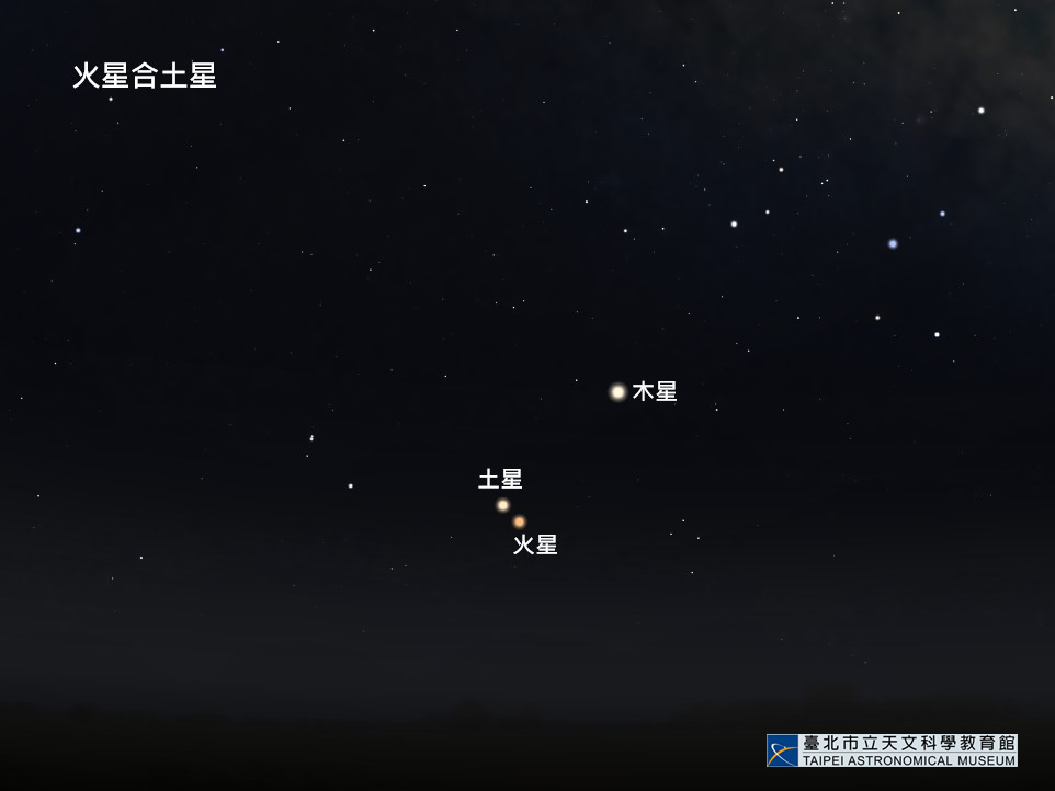 2020/3/31 土星合火星示意图。