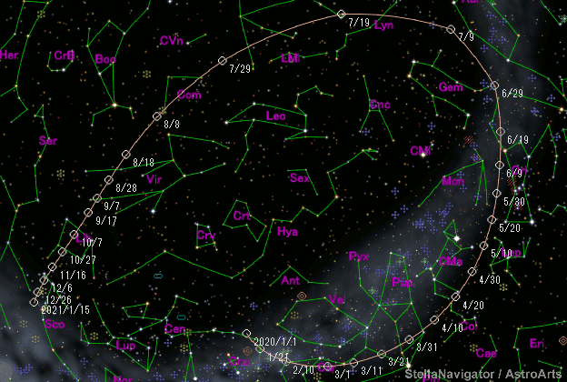 C/2020 F3 (NEOWISE)彗星路径图