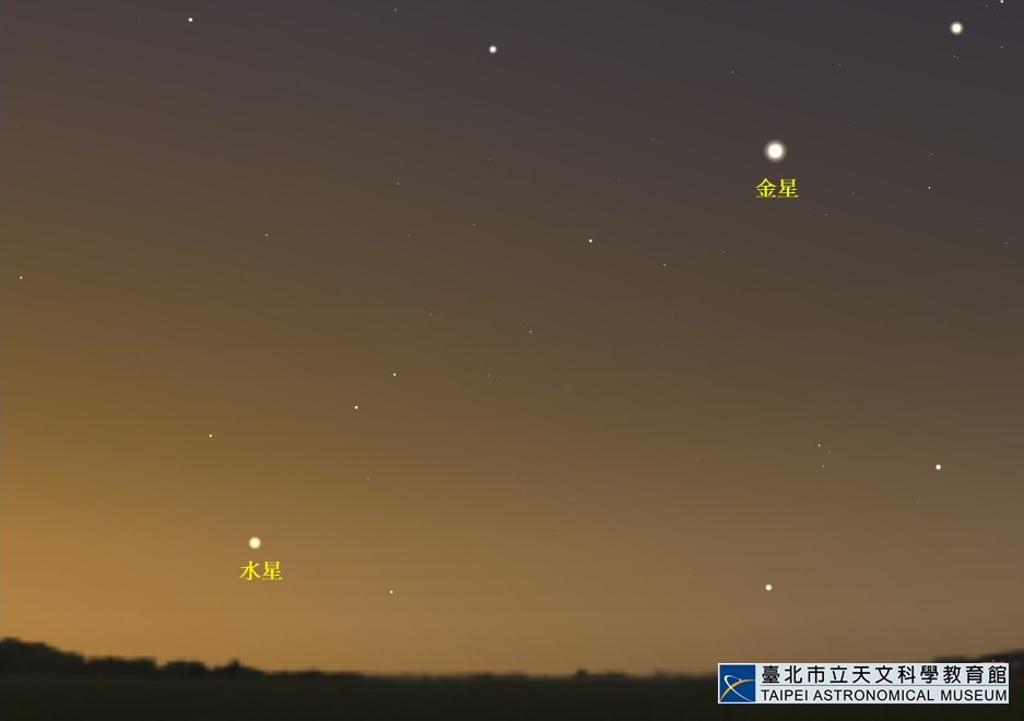 2020/07/23清晨,水星与金星的相对位置示意图。