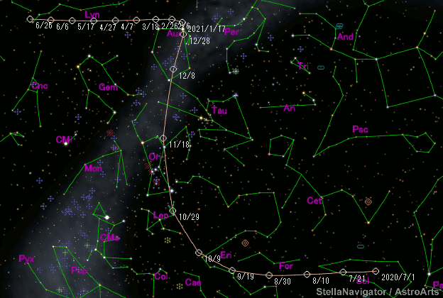 C/2020 M3 (ATLAS)彗星路径图