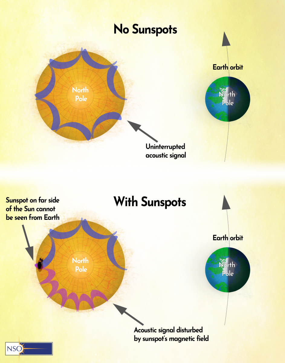nisp-preducts-far-side-sunspot.png