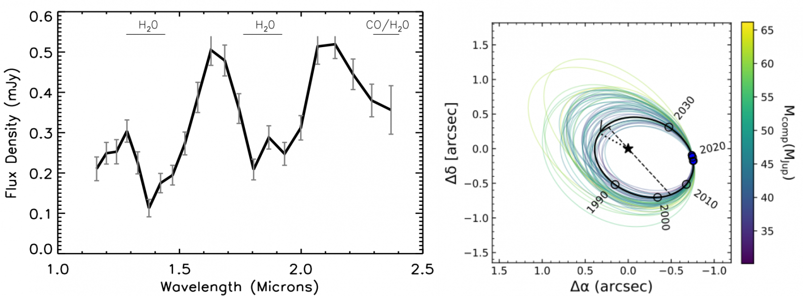 Brown dwarf