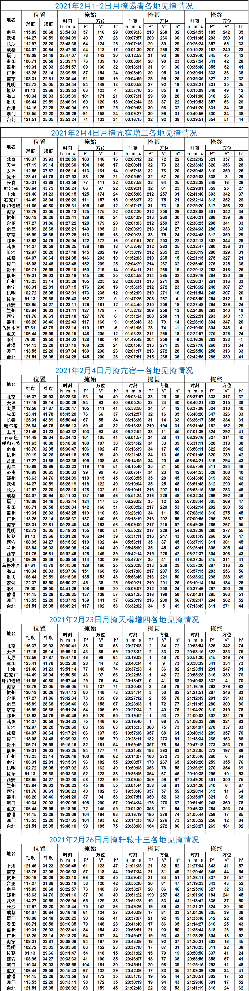 2月月掩星