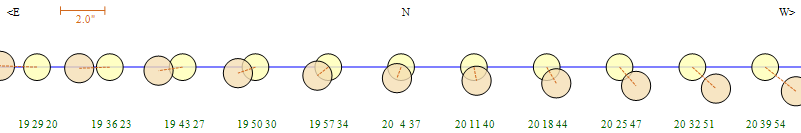 2021/4/14 木卫三偏掩木卫四过程