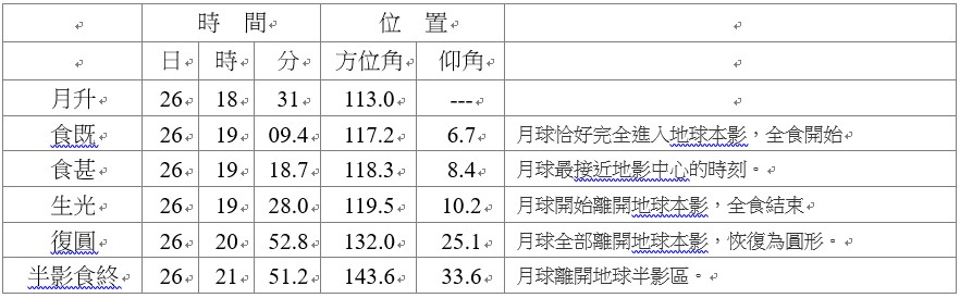 月全食