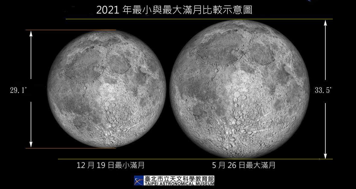 今年最大满月