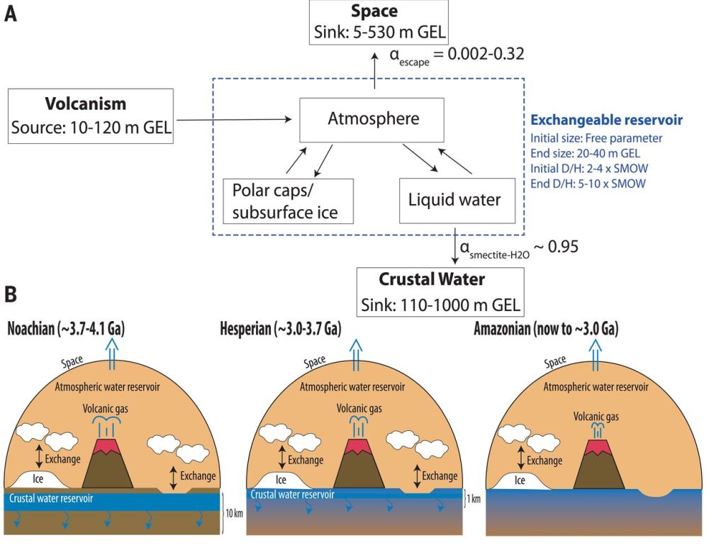 不同地质历史时期的氢元素同位素交换模型(Scheller et al., 2021)
