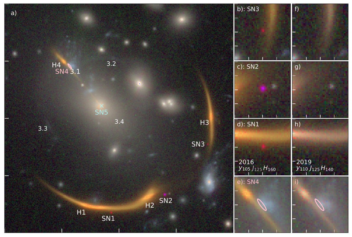 MRG-M0138的四重影像,图中SN1~4(SN4尚未发生)为同一颗超新星AT2016jka。