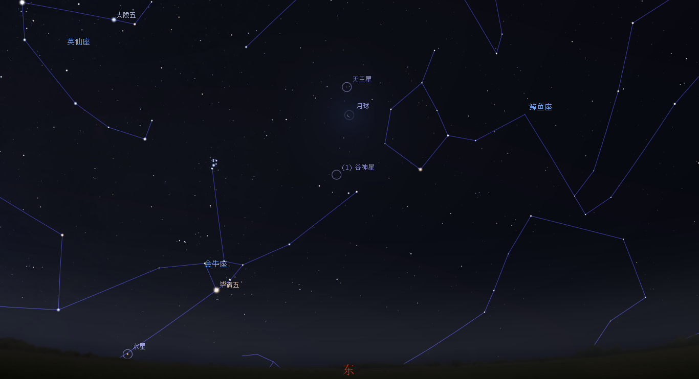 2021/7/5凌晨,天王星与月球接近示意图