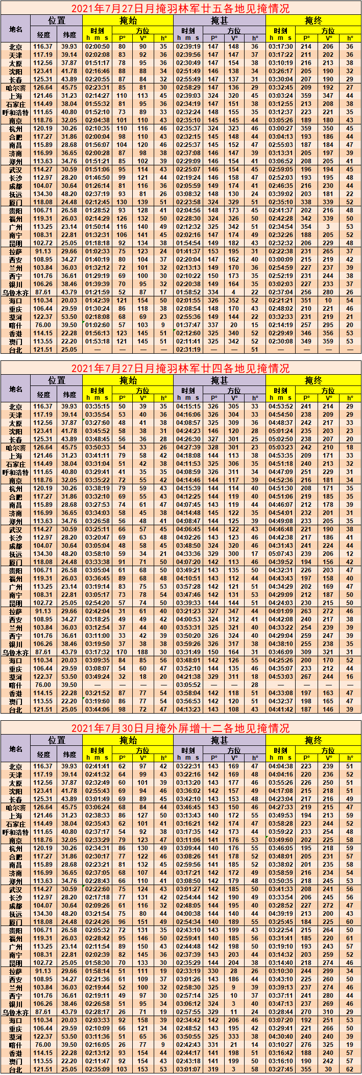 7月月掩星