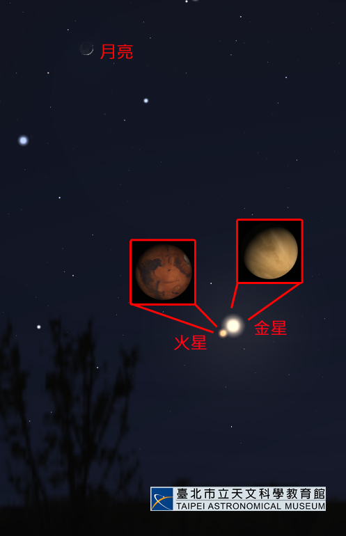 火星合金星