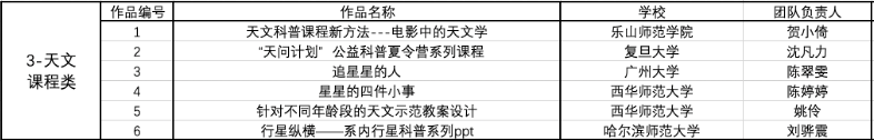 决赛入围名单