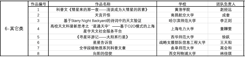 决赛入围名单