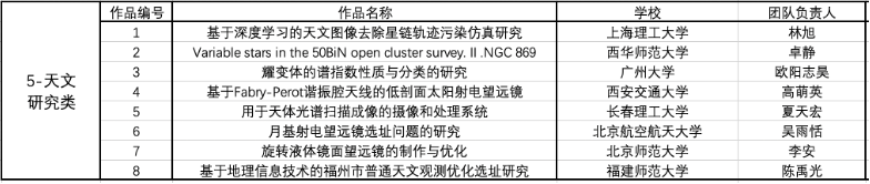 决赛入围名单