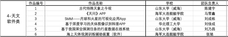 决赛入围名单