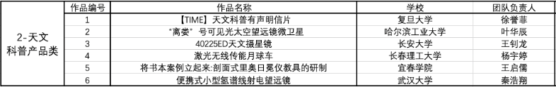 决赛入围名单