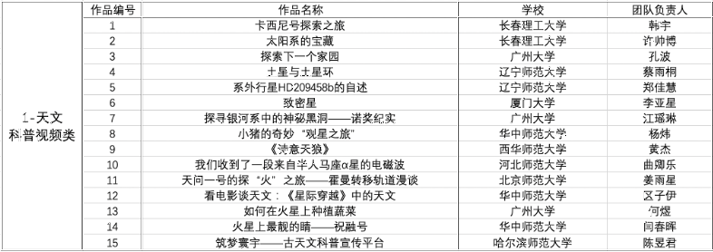 决赛入围名单