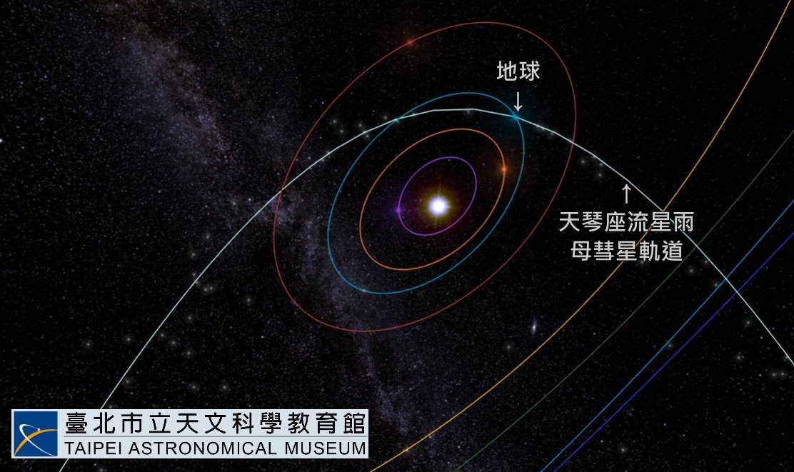 四月天琴座流星雨示意图。