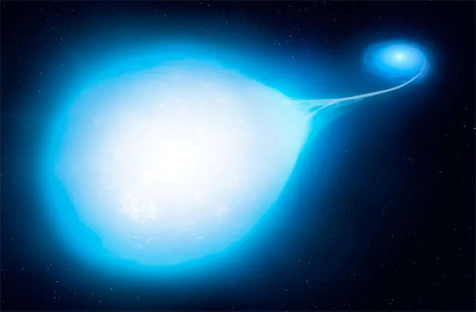 这是艺术家的想像图,描绘了一颗致密白矮星扭曲了伴星的形状。观察和理论模型表明,这两颗恒星将在大约7,000万年后合并为Ia型超新星。