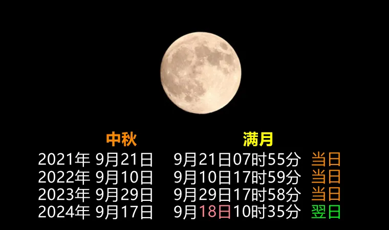 中秋月